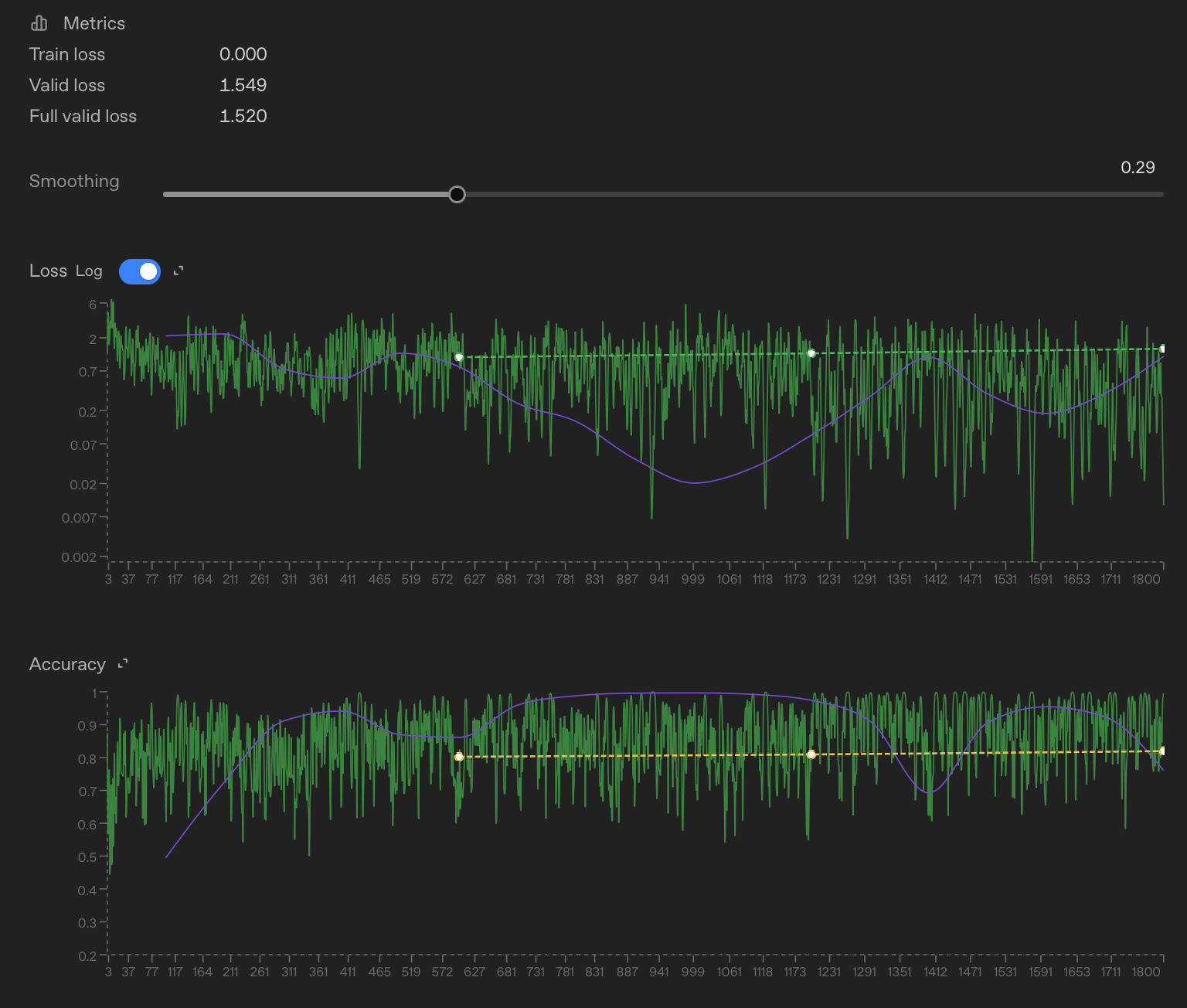 Sample of text comments and their emotion labels