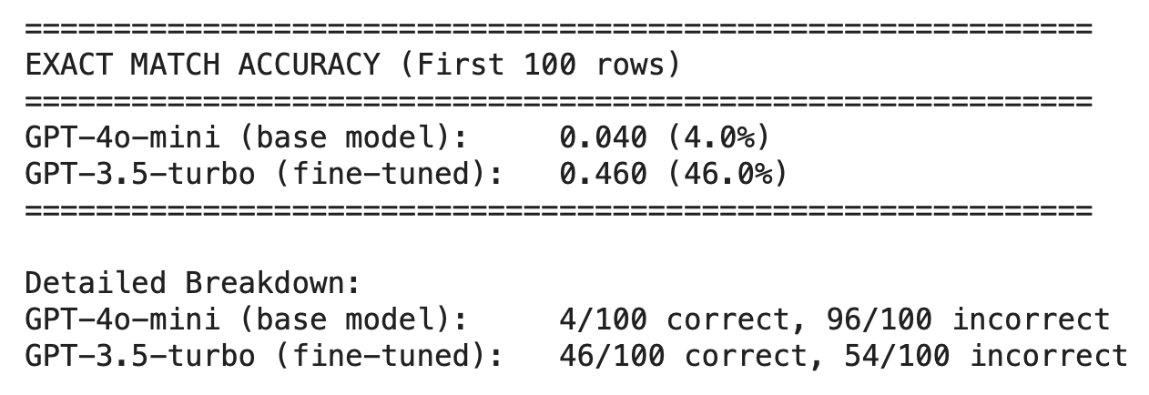 Sample of text comments and their emotion labels